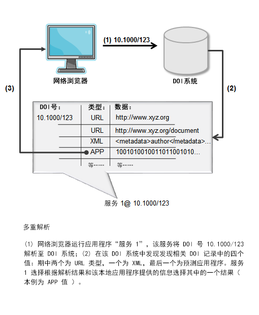 multiple_resolution