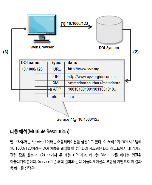 multiple_resolution